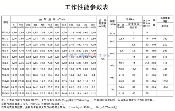 水環(huán)式真空泵工作性能參數(shù)表