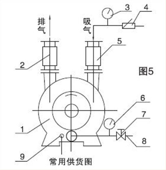 水環(huán)式真空泵的開停機(jī).jpg