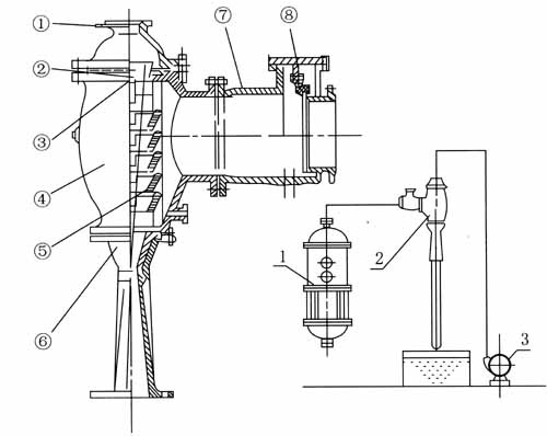 水噴射真空泵結(jié)構(gòu)圖