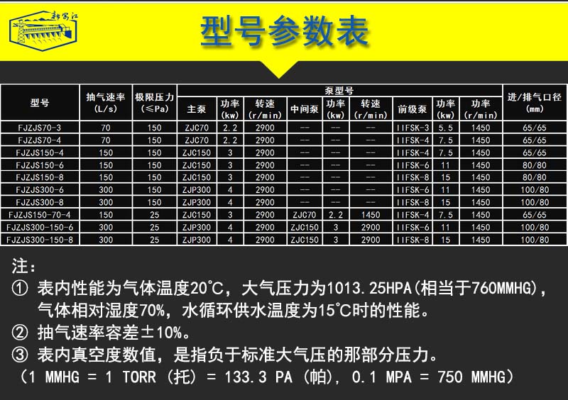 內(nèi)頁(yè)-6型號(hào)參數(shù)表