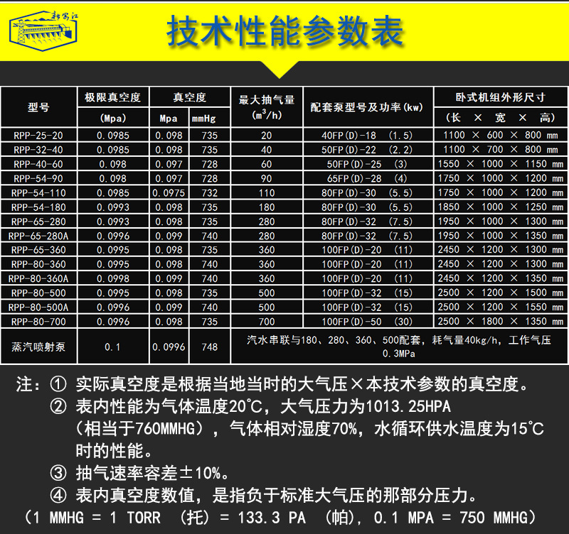 水噴射真空泵型號參數(shù)