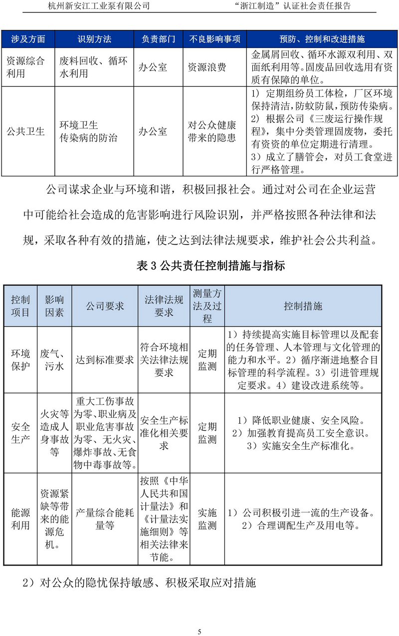 杭州新安江工業(yè)泵有限公司社會責(zé)任報告-6