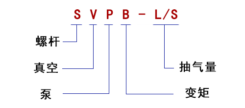 型號(hào)說(shuō)明-螺桿泵