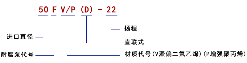 型號(hào)說(shuō)明