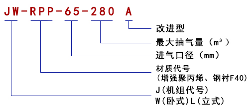 型號(hào)說(shuō)明1