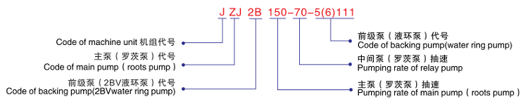 JZJ2B羅茨液環(huán)真空機組-型號說明