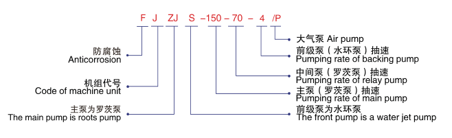 FJZJS羅茨大氣水環(huán)式真空機組-型號說明