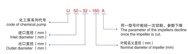 IJ化工流程泵-型號(hào)說(shuō)明