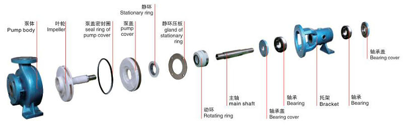 IHF氟塑料離心泵-結(jié)構圖