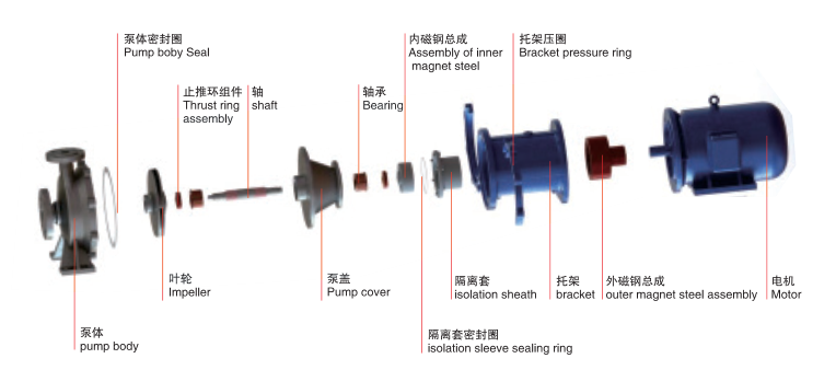 CQB-P不銹鋼磁力泵-結(jié)構(gòu)圖
